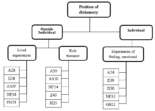 clinical-research-categorization