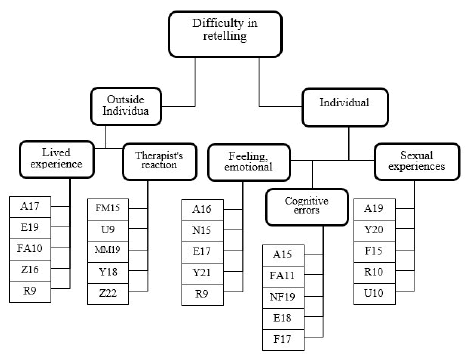 clinical-research-difficulty