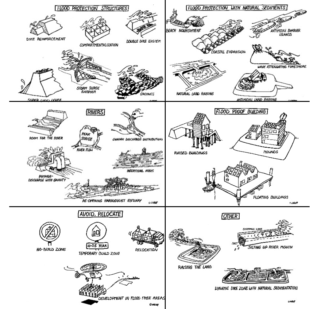 coastal-development-Beeldleveranciers