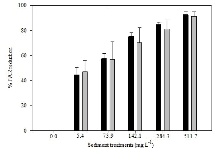 coastal-development-Photosynthetically