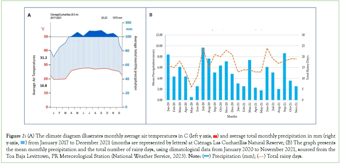 coastal-development-climatological