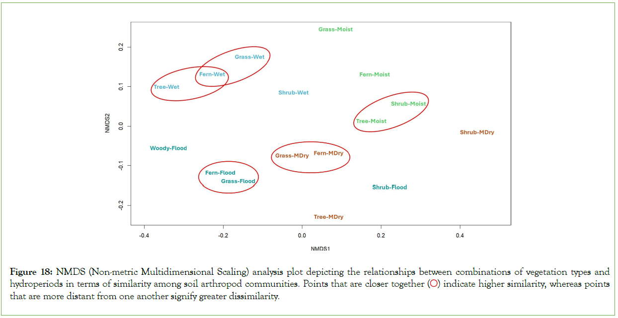 coastal-development-combinations