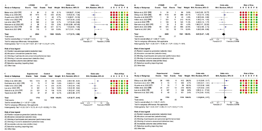 disorders-transfusion-Incidence