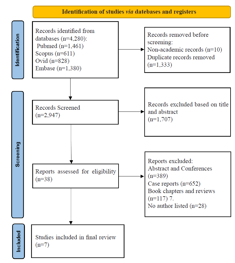 disorders-transfusion-PRISMA