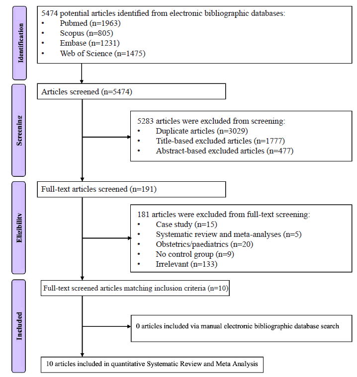 disorders-transfusion-trauma