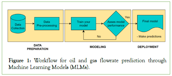 environmental-biotechnology-flowrate