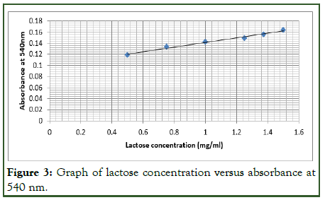 jfpt-Graph