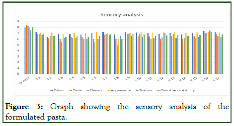 jfpt-Graph