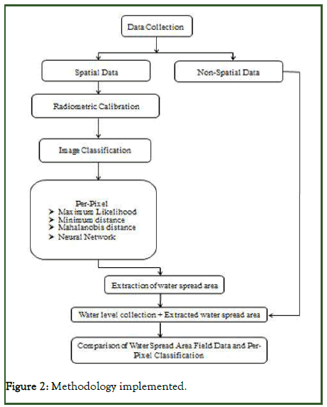 jgrs-Methodology