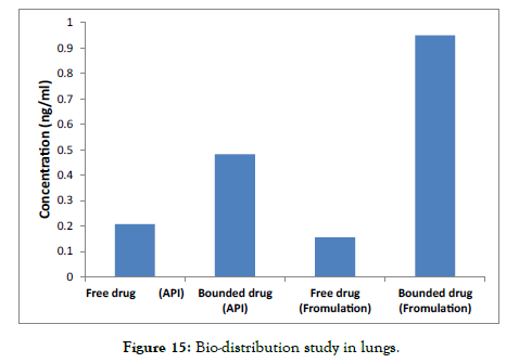 nanomedicine-nanotechnology-Bio