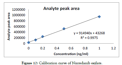 nanomedicine-nanotechnology-Calibration