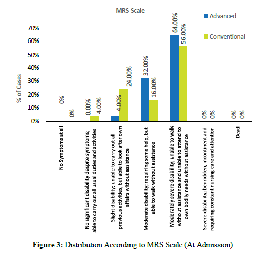 nanomedicine-nanotechnology-Distribution