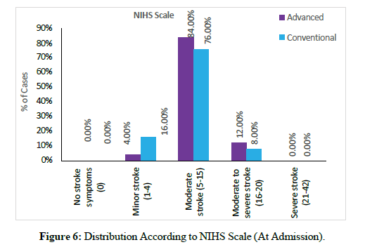 nanomedicine-nanotechnology-NIHS