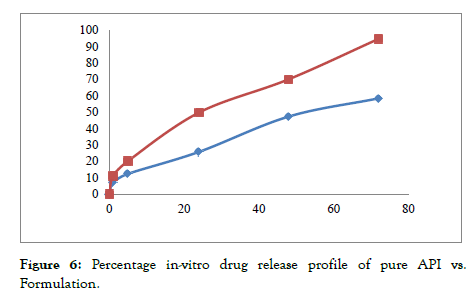 nanomedicine-nanotechnology-Percentage