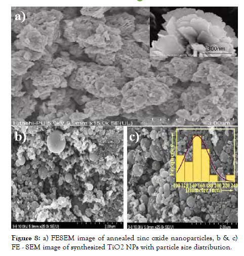 nanomedicine-nanotechnology-annealed