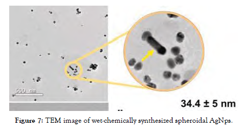 nanomedicine-nanotechnology-image