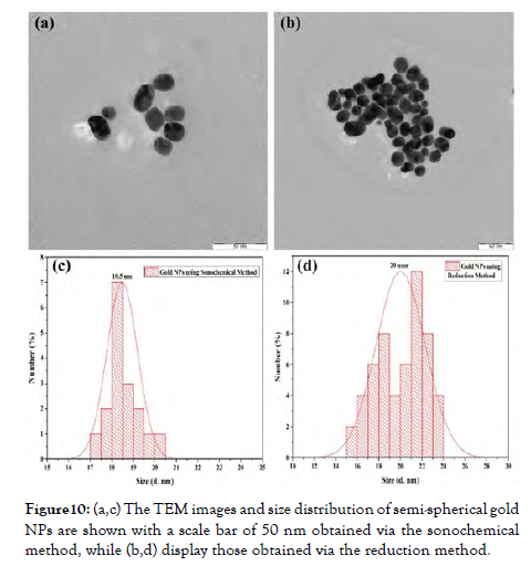 nanomedicine-nanotechnology-size