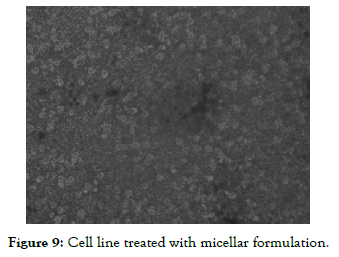 nanomedicine-nanotechnology-treated