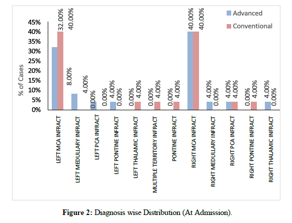 nanomedicine-nanotechnology-wise