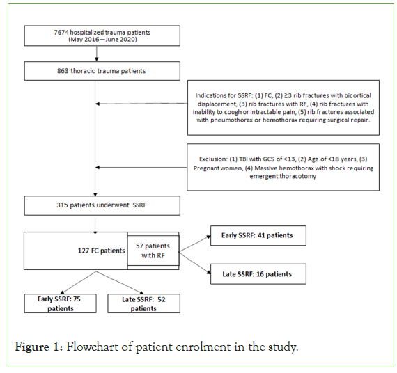 pain-management-study