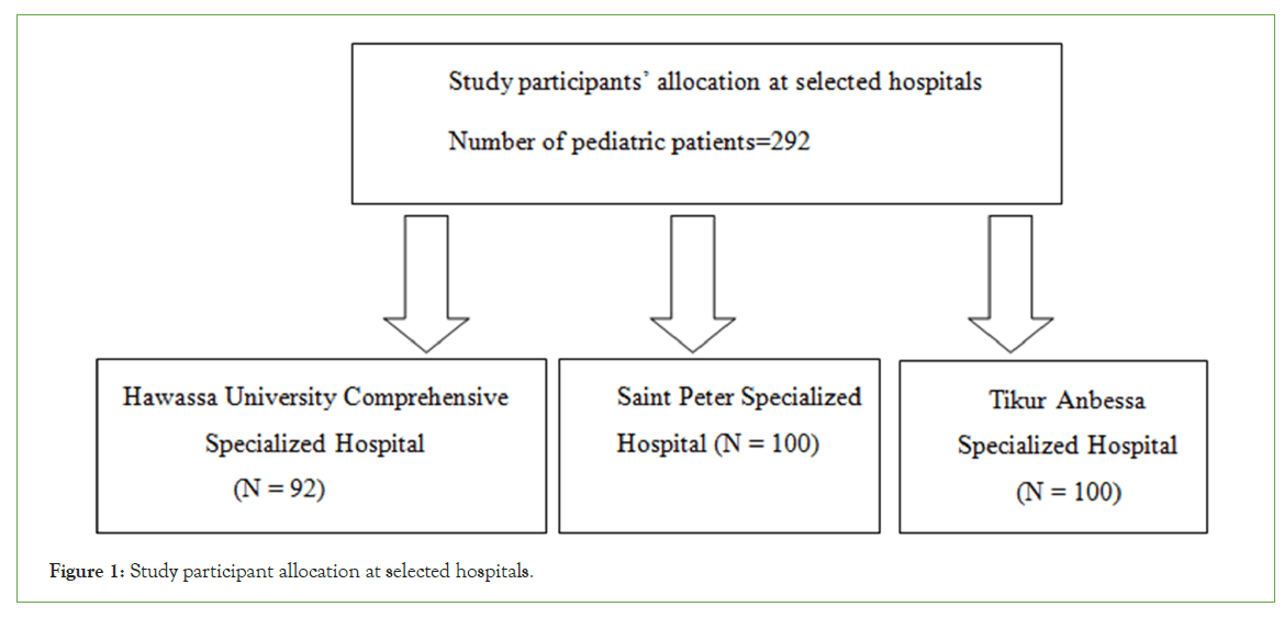 pain-movement-selected-hospitals