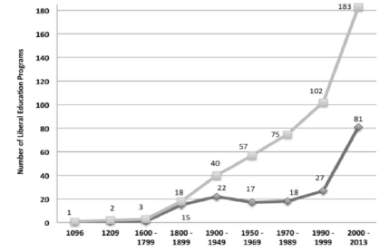 socialomics-Analysis