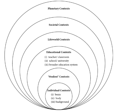 socialomics-context