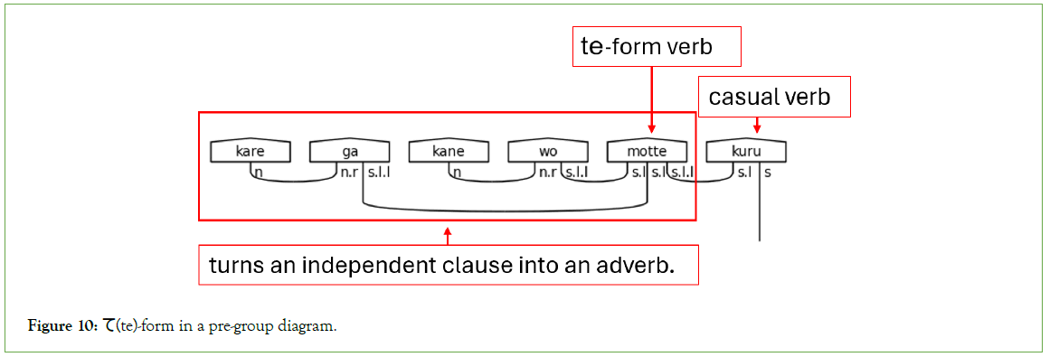 swarm-intelligence-adverb