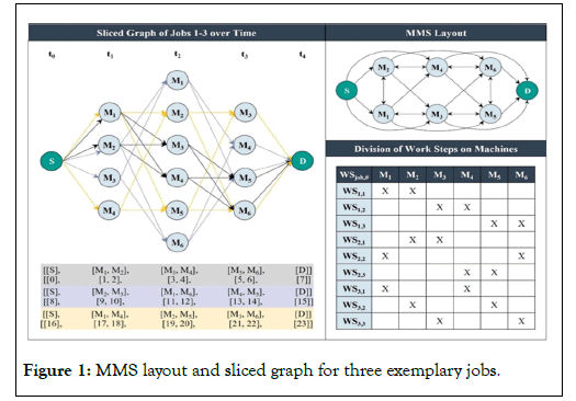 swarm-intelligence-sliced