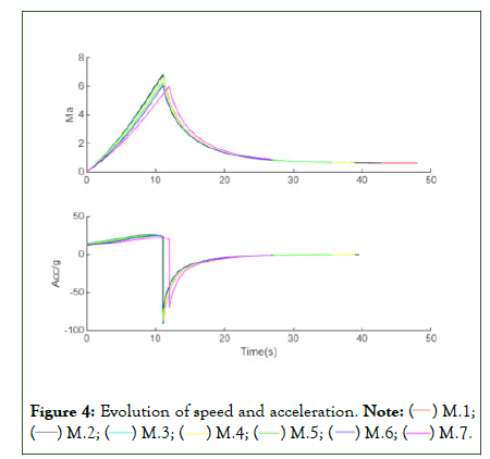 swarm-intelligence-speed