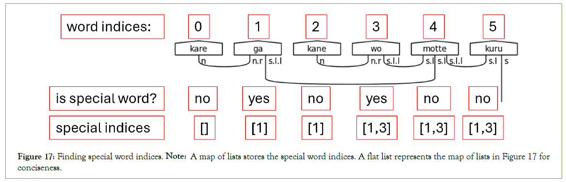 swarm-intelligence-word