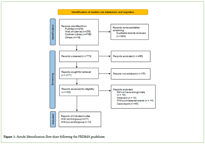 vaccines-flow-chart