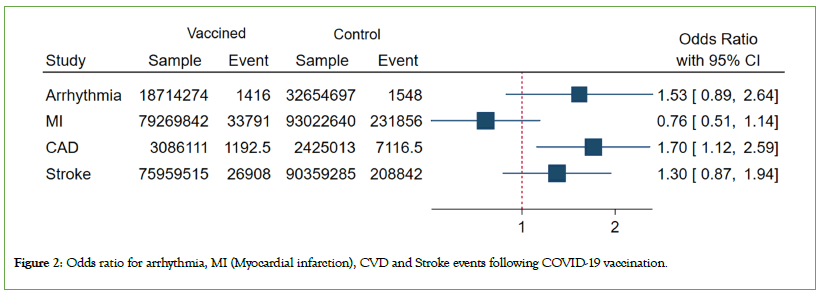 vaccines-myocardial-infarction