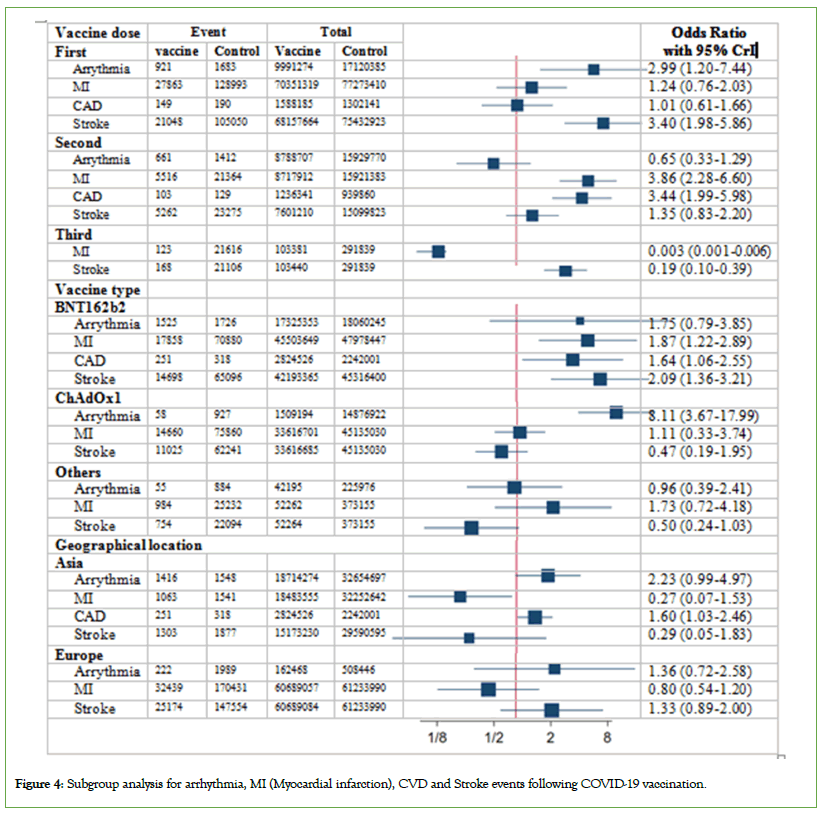 vaccines-stroke-events