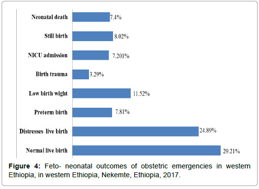 clinics-mother-child-health-neonatal