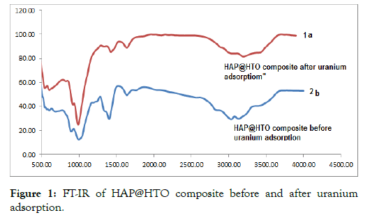 international-journal-waste-resources-composite