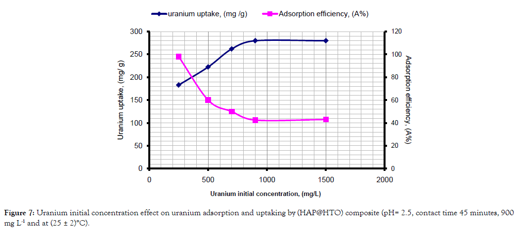 international-journal-waste-resources-concentration