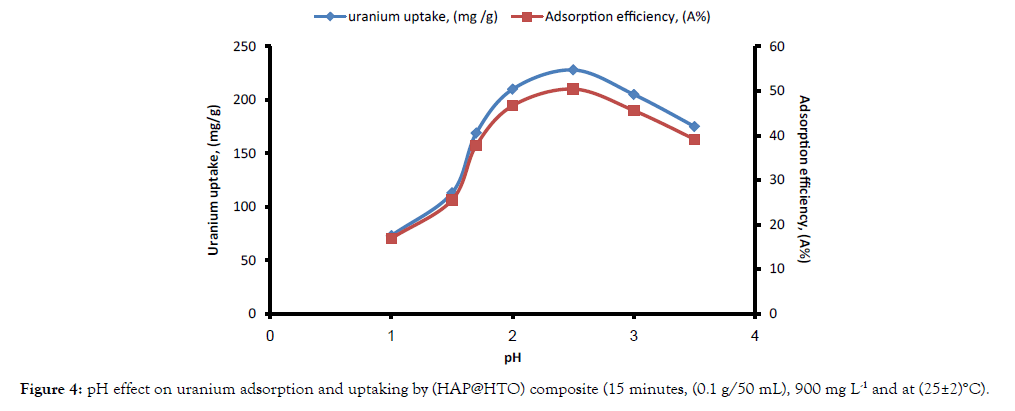 international-journal-waste-resources-uptaking