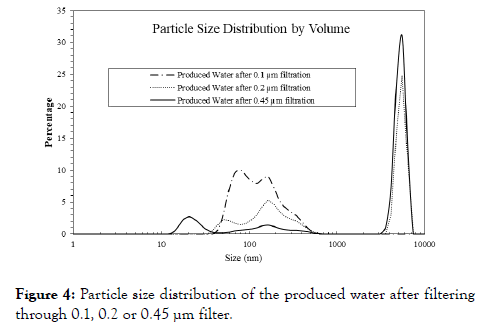 membrane-science-Particle-size