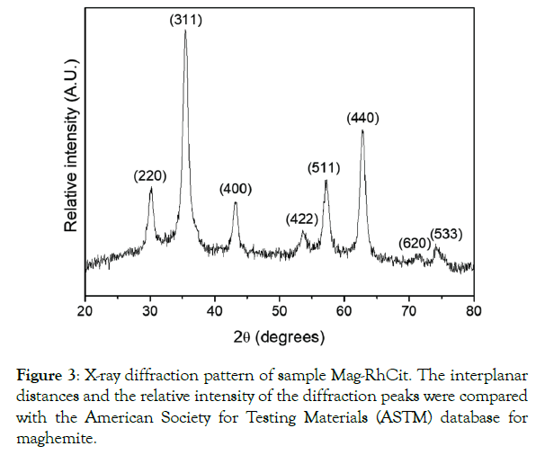 nanomedicine-nanotechnology-relative-intensity