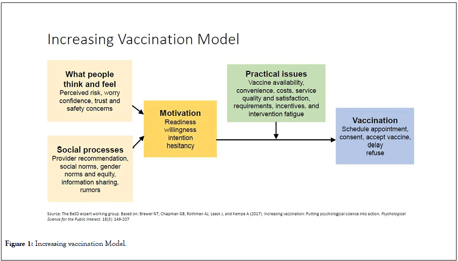 vaccines-vaccination-vaccination