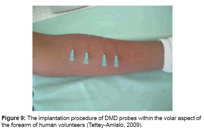 Strategies For The Bioequivalence Assessment Of Topical Dermatological ...