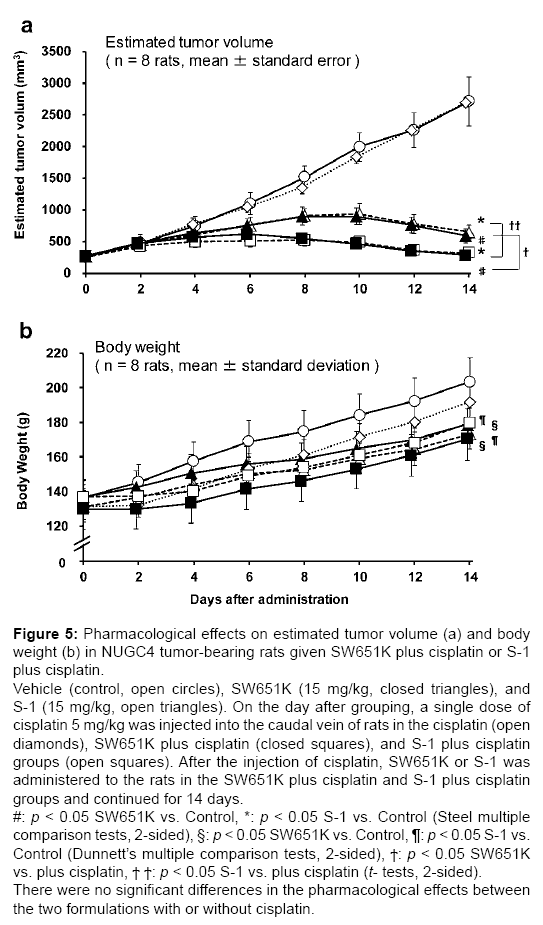 Bioequivalence Studies Of A Generic Formulation (SW651K) To The B